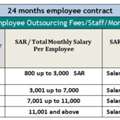 Manpower Rental 2000 VISA Available