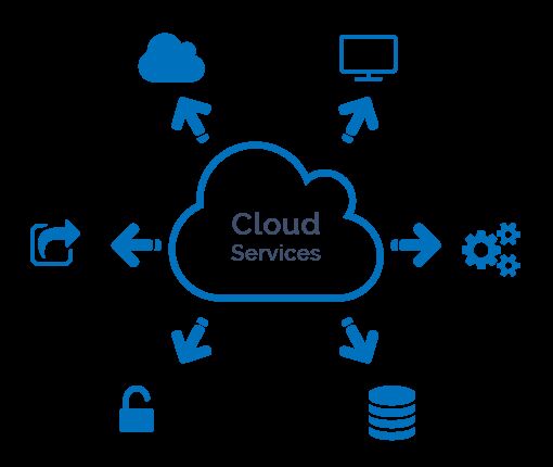 New York, Computer, Cloud Transformation Services For Scalable Business Growth
