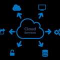 Cloud Transformation Services For Scalable Business Growth