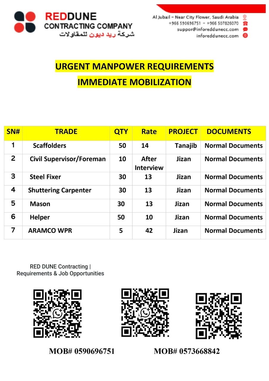 Jubail, Jobs, Urgent Requirement