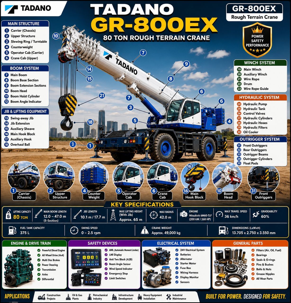Jubail, Job Seekers, Mobile RT Crane Operator