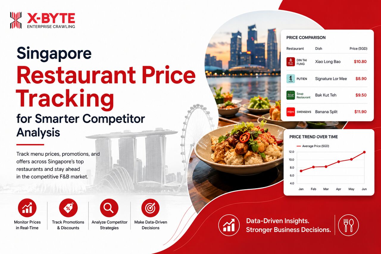 Tbilisi, Technical, Singapore Restaurant Price Tracking For Smarter Competitor Analysis
