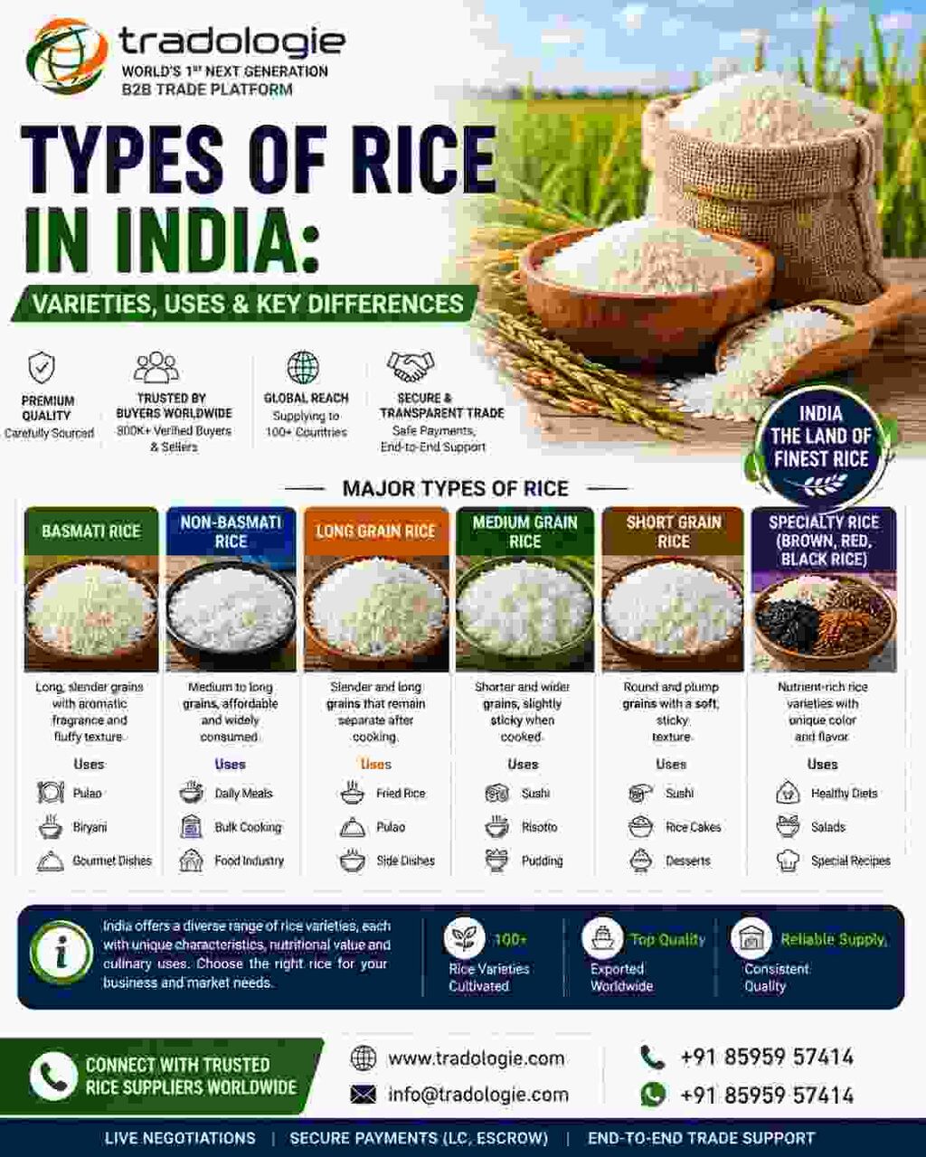 Lucknow, Food, INR 25,  Types Of Rice In India: Varieties, Uses & Key Differences