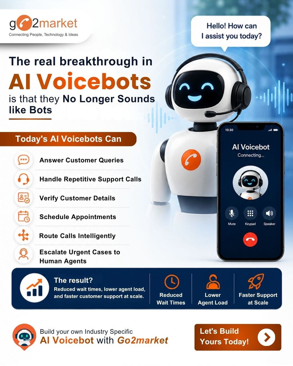 New Delhi, Business, How AI Voicebots Can Automate NPS Surveys And Customer Feedback