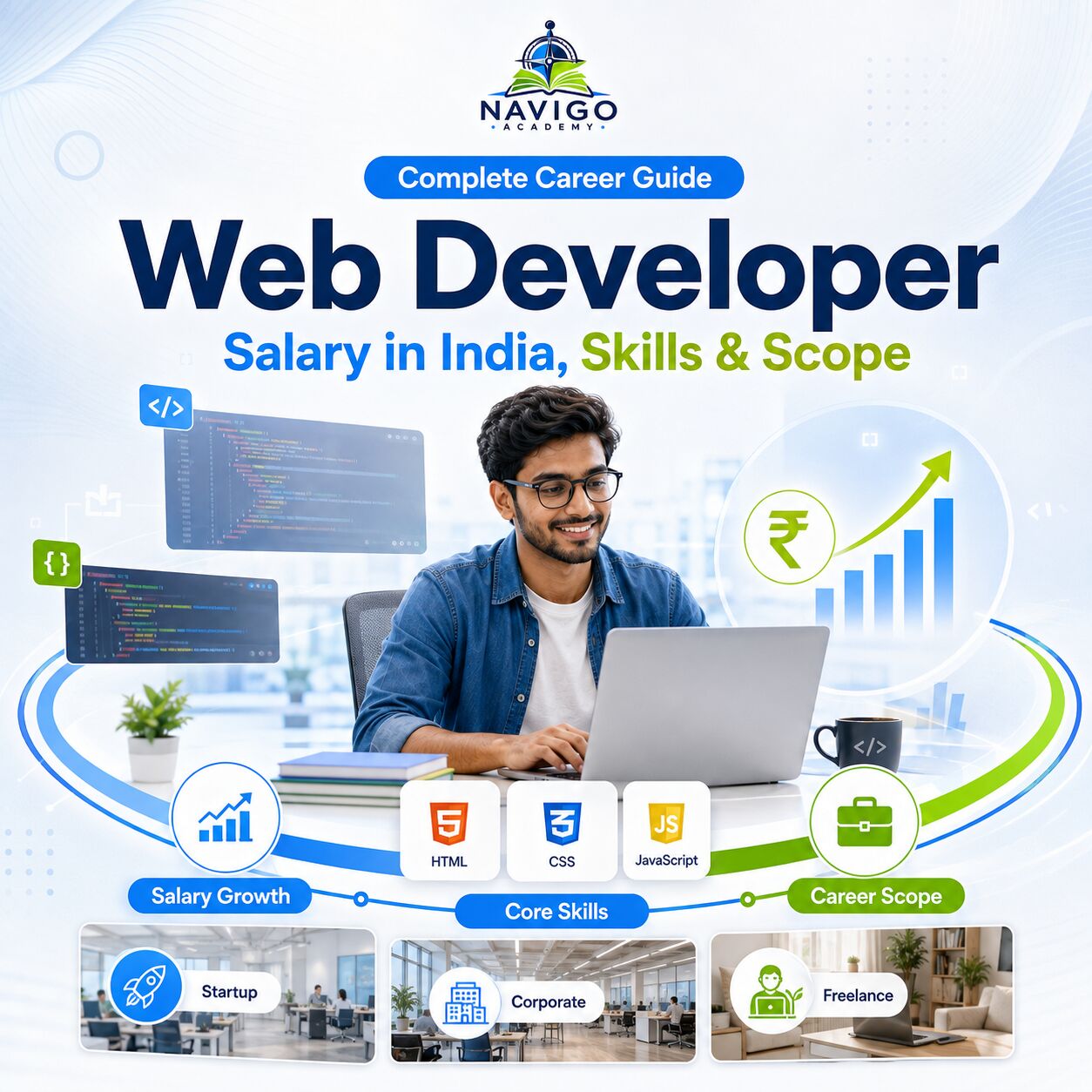 Sydney, Education, Complete Career Guide: Web Developer Salary In India, Skills & Scope