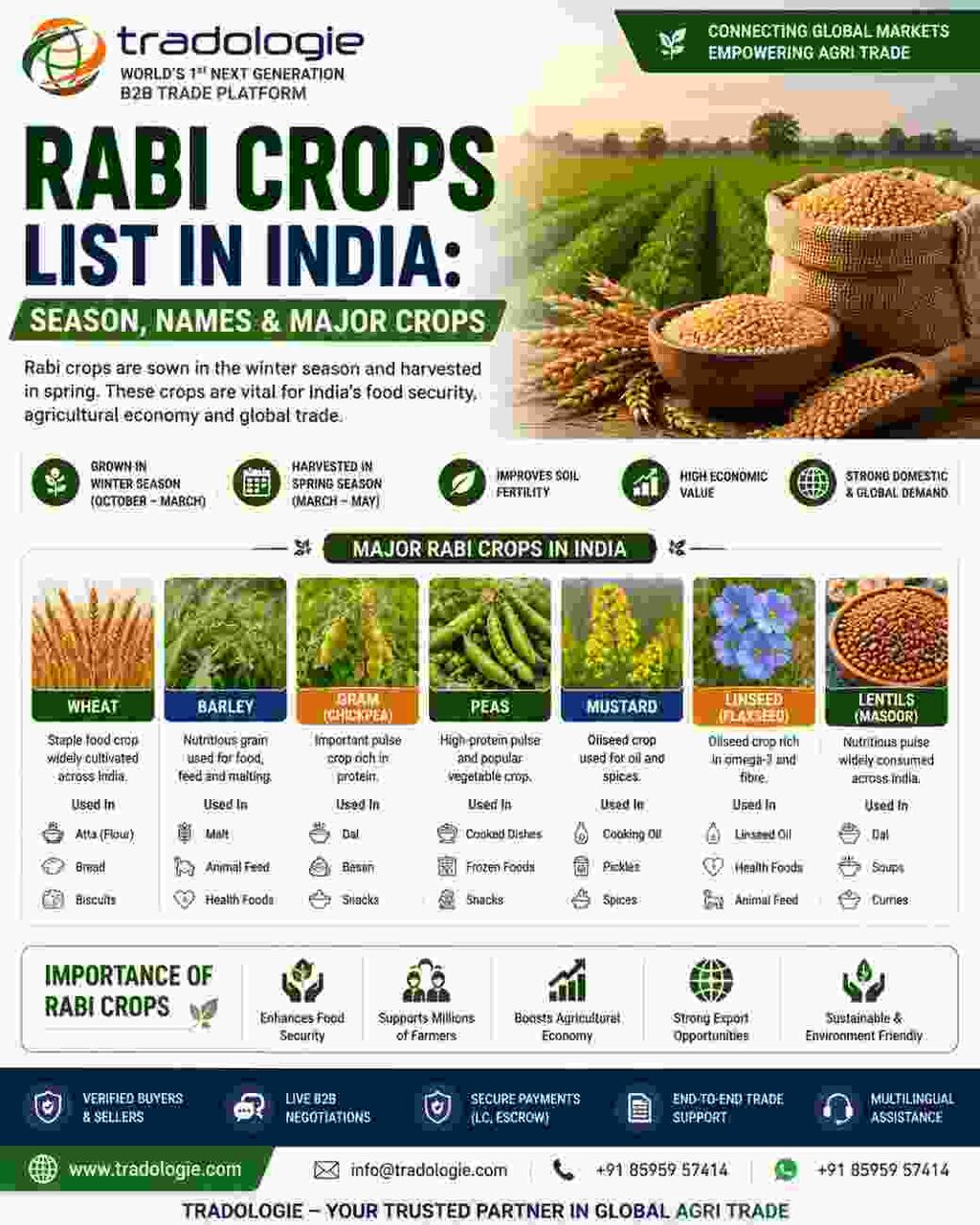 Lucknow, Food, INR 25,  Rabi Crops List In India: Season, Names & Major Crops