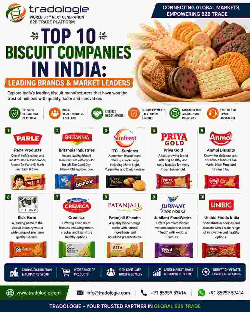 Lucknow, Food, INR 25,  Top 10 Biscuit Companies In India: Leading Brands & Market Leaders