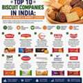 INR 25,  Top 10 Biscuit Companies In India: Leading Brands & Market Leaders