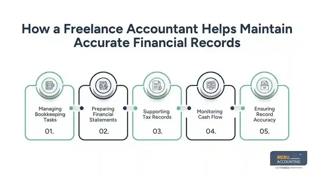 New York, Financial, Accounting For Freelancers Made Simple For Better Finances