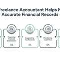 Accounting For Freelancers Made Simple For Better Finances