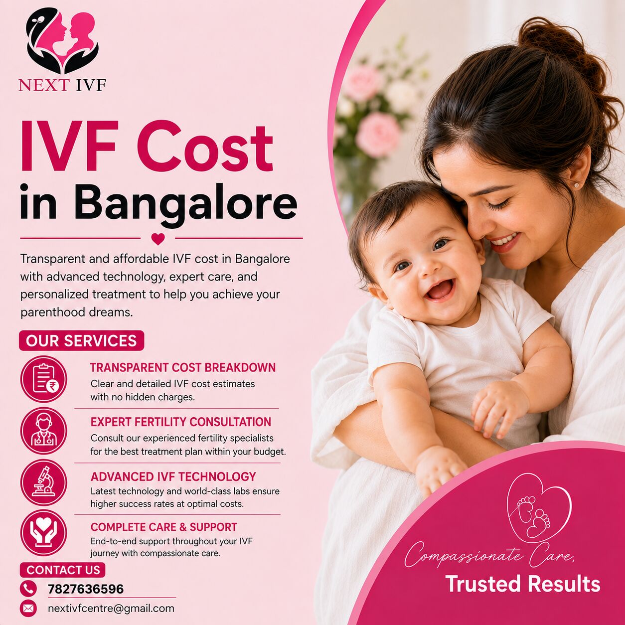 Bangalore, Health, IVF Cost In Bangalore