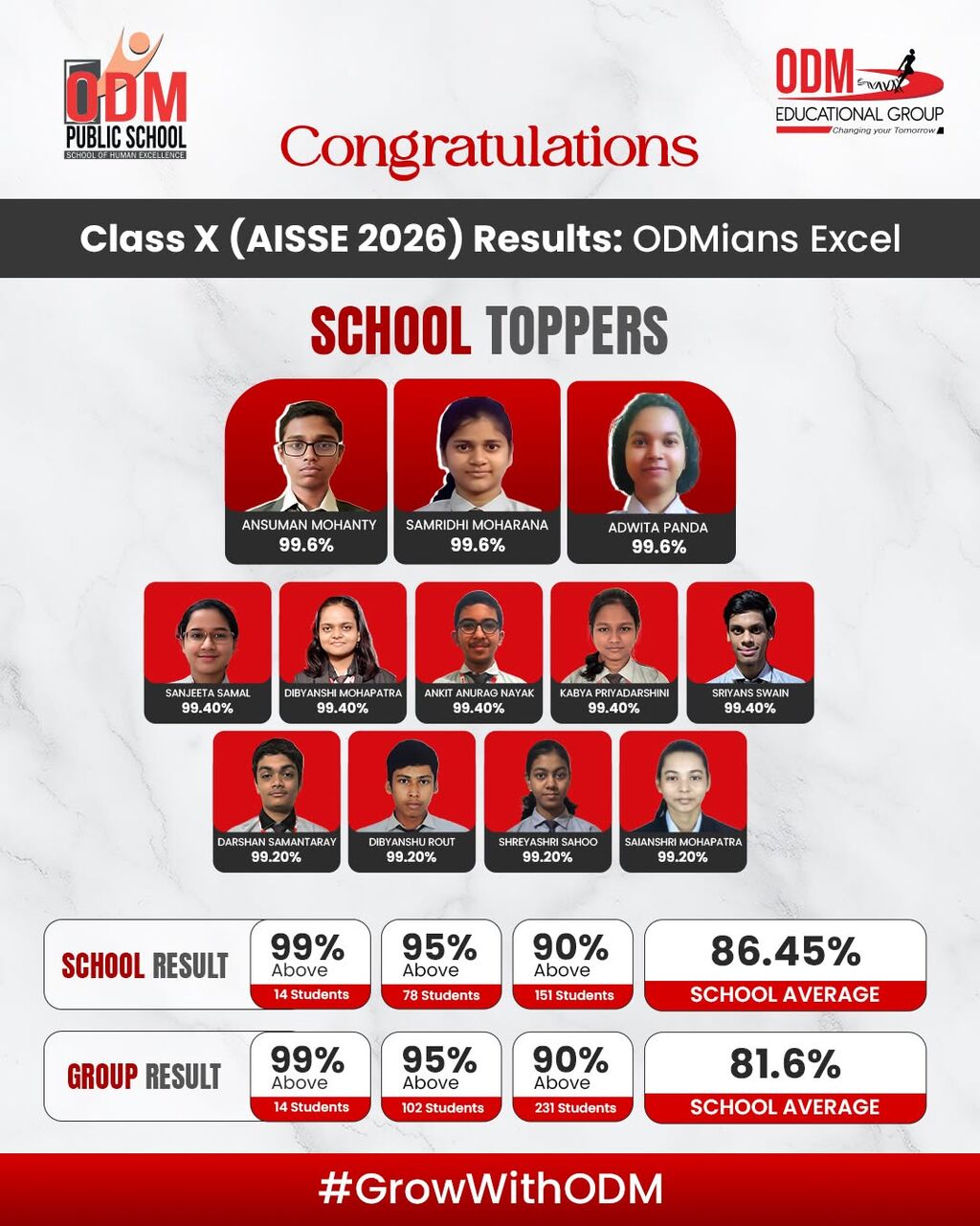 Bhubaneswar, Education, Schools In Bhubaneswar With Excellent Board Results