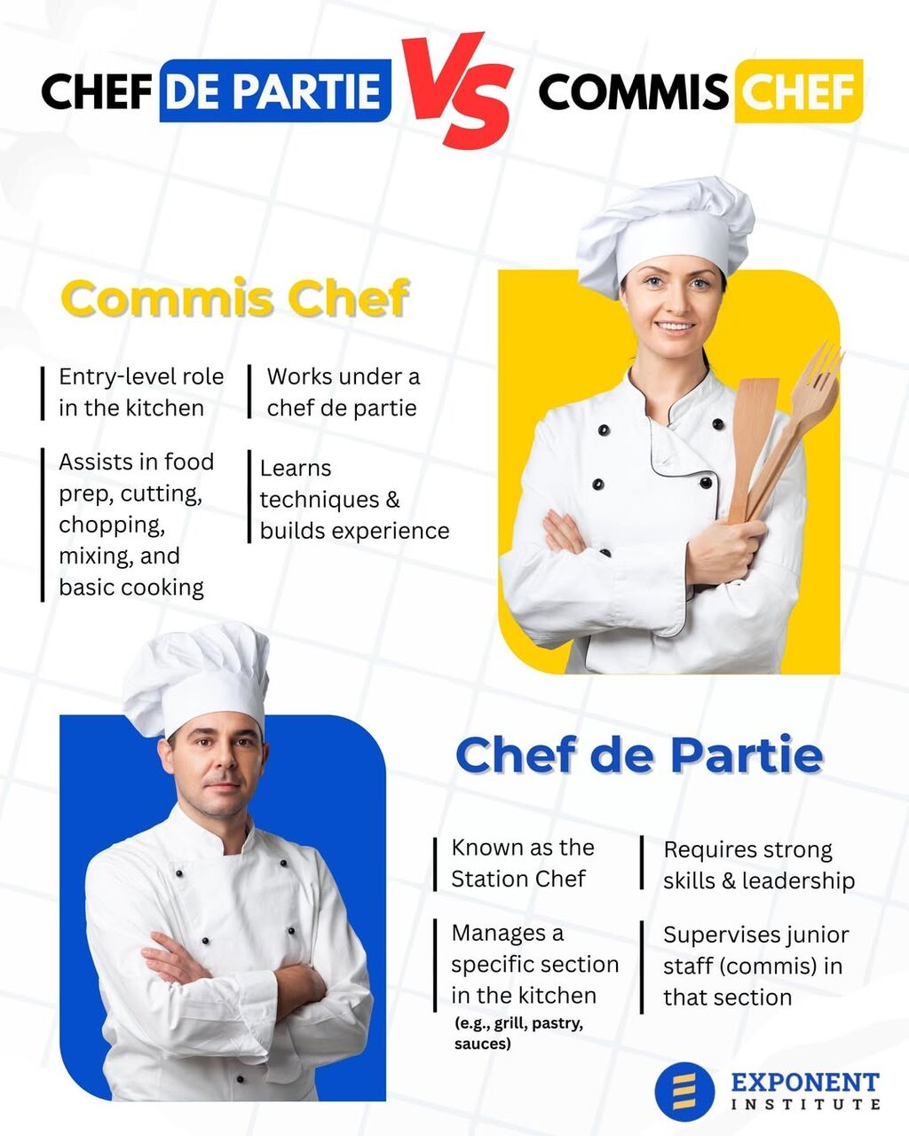 Mumbai, Lessons Offered, Develop Professional Culinary Skills