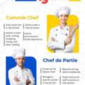 Develop Professional Culinary Skills