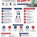 Study In The USA With ICS Global !