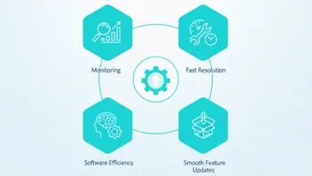 Navi Mumbai, Business, Custom Software Development Company In Navi Mumbai For Business Growth