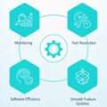 Custom Software Development Company In Navi Mumbai For Business Growth