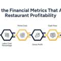 Restaurant Accounting Services For Better Profitability