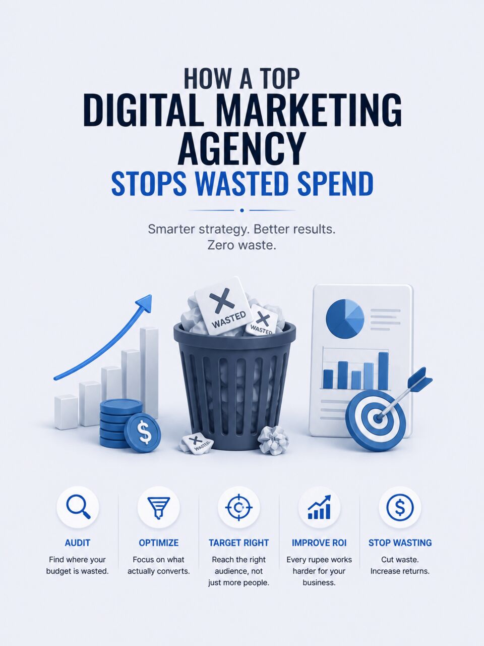 Lucknow, Marketing, SEO That Focuses On Revenue Instead Of Traffic