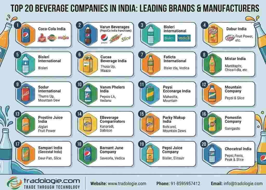 Lucknow, Food, INR 25,  Top 20 Beverage Companies In India: Leading Brands & Manufacturers