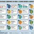 INR 25,  Top 20 Beverage Companies In India: Leading Brands & Manufacturers
