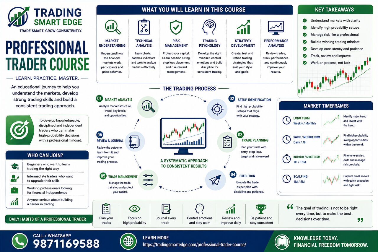 Mumbai, Education, Professional Trader Course