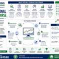 Professional Trader Course