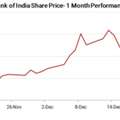 BOI Share Price: Track Bank Of India&rsquo;s Latest Market Updates