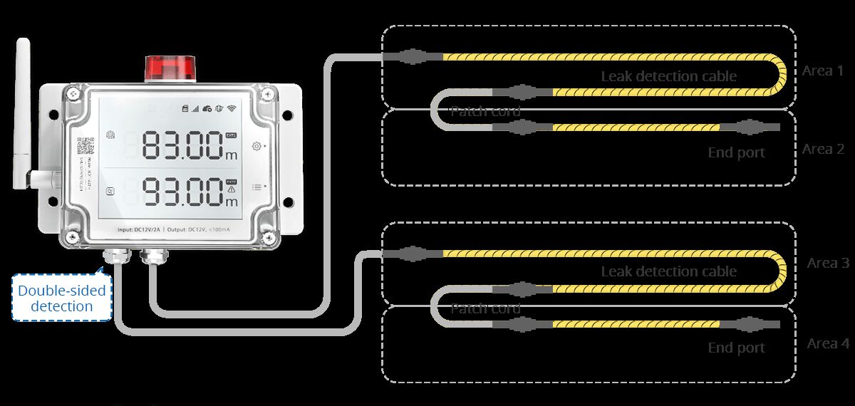 London, Electronics, GBP 111,  UbiBot LD1 Smart Leak Detector