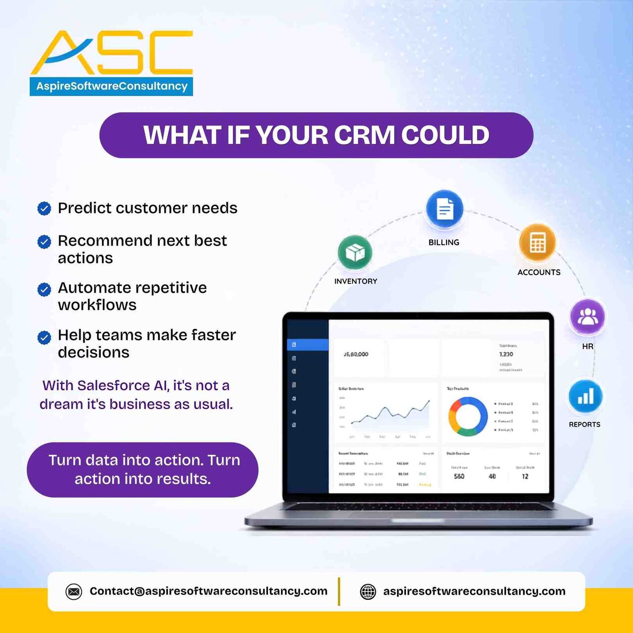 Bangalore, Software Development, AI-powered Salesforce CRM Solutions: Turn Data Into Action