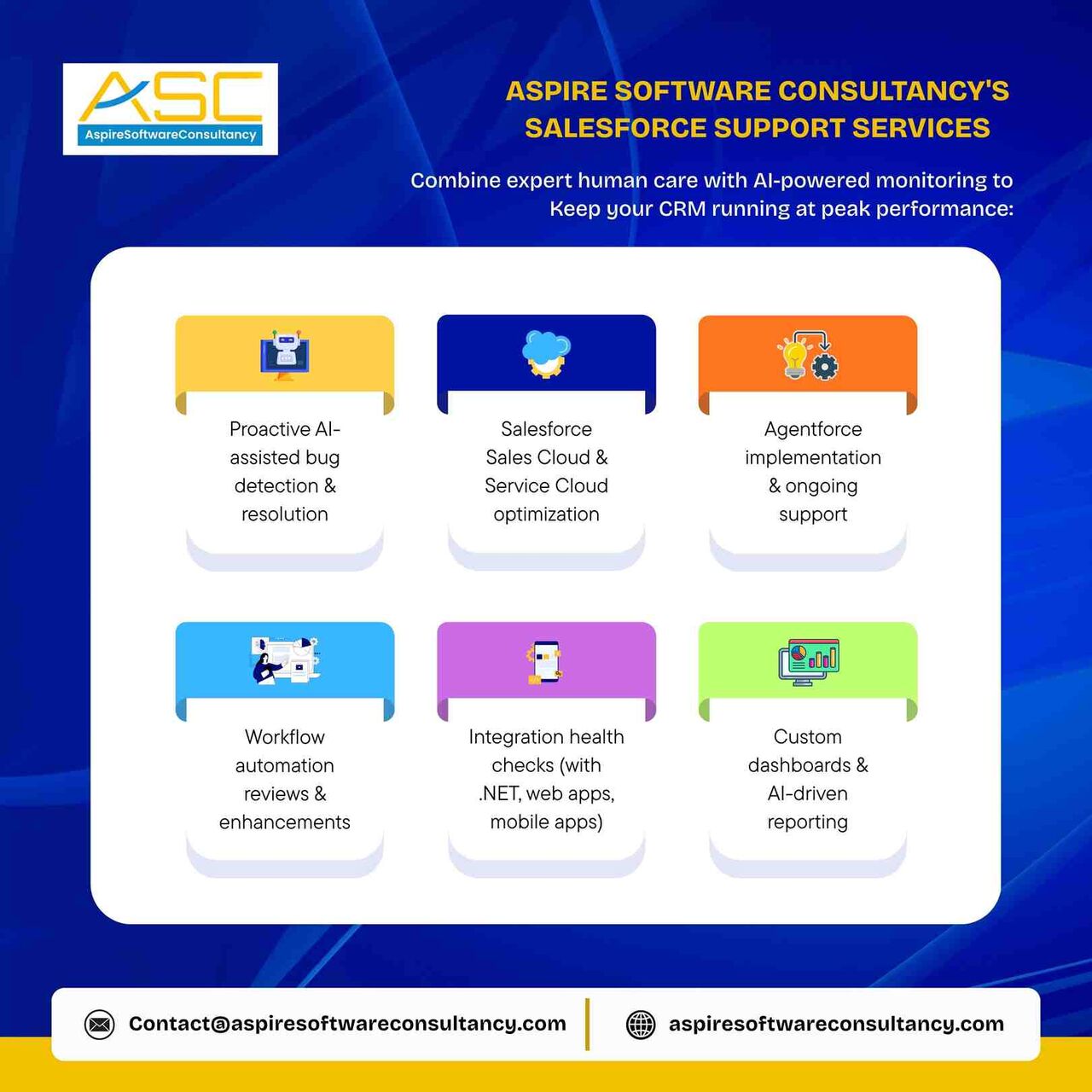 Bangalore, Software Development, Your Salesforce Shouldn
