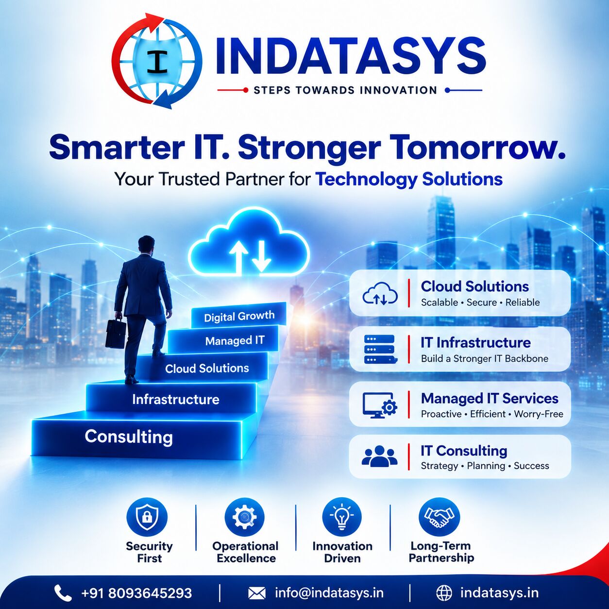 Bhubaneswar, Software Development, Software Quality Assurance Services &ndash; Indatasys