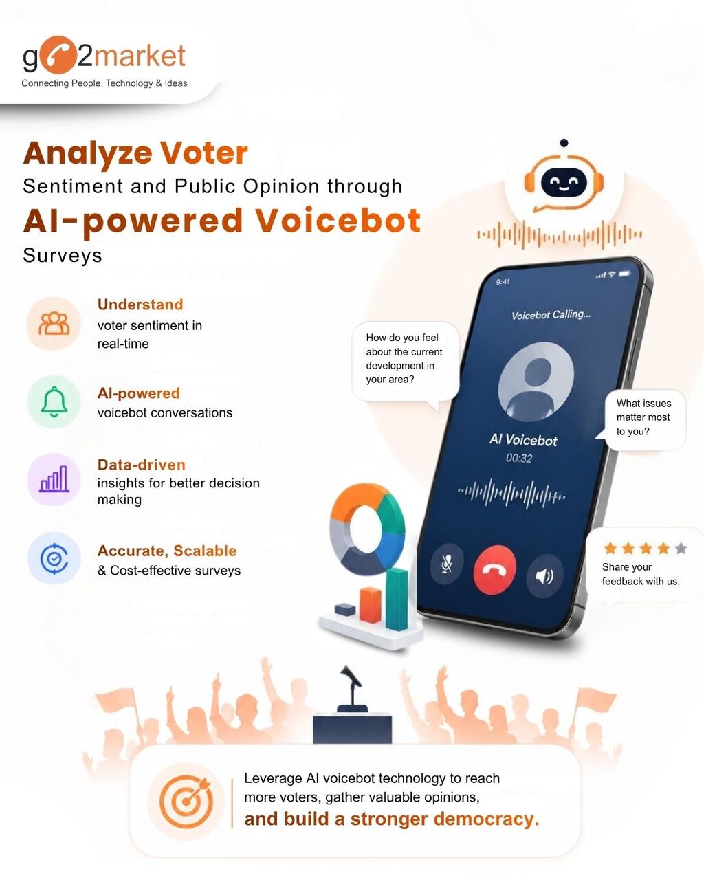Rohini, Business, How AI Voicebots Can Automate NPS Surveys And Customer Feedback