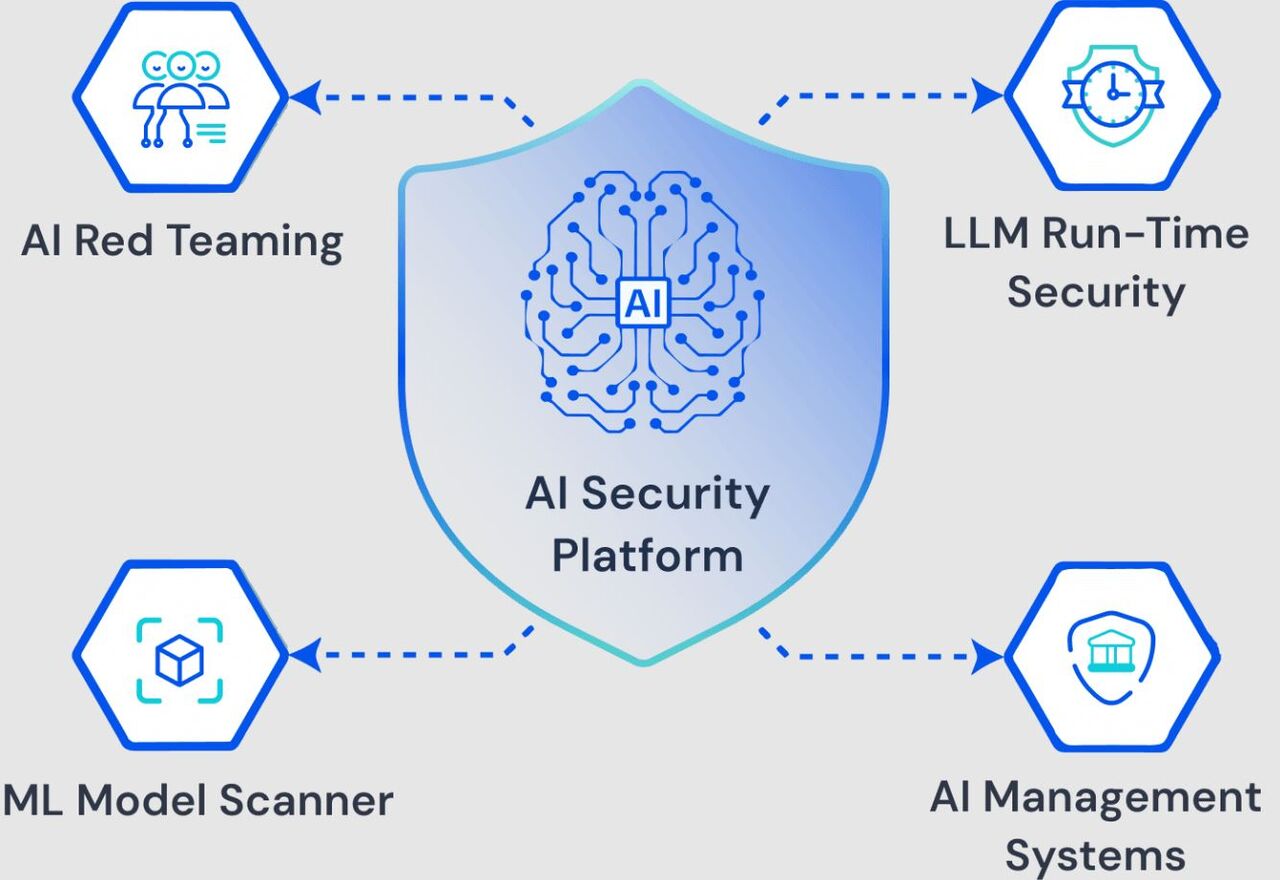 Mumbai, Security, Smarter AI Threat Detection For Stronger Digital Security