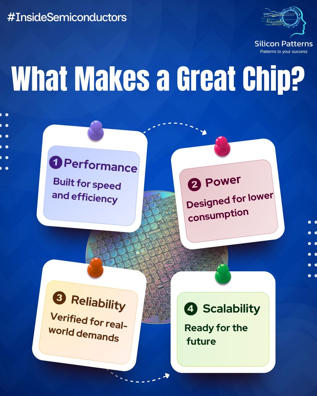 Hyderabad, Business, Semiconductor Engineering Solutions From Concept To Silicon