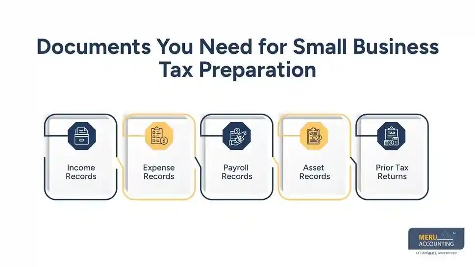New York, Accounting, Small Business Tax Preparation: A Complete Guide