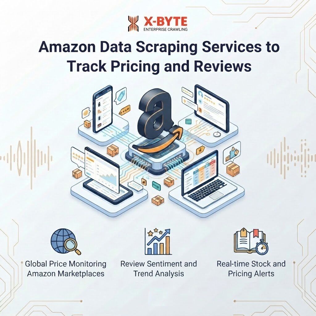Tbilisi, Software Development, Amazon Data Scraping Services To Track Pricing And Reviews