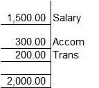 Dammam, Jobs, Tea Boy Cum Helper