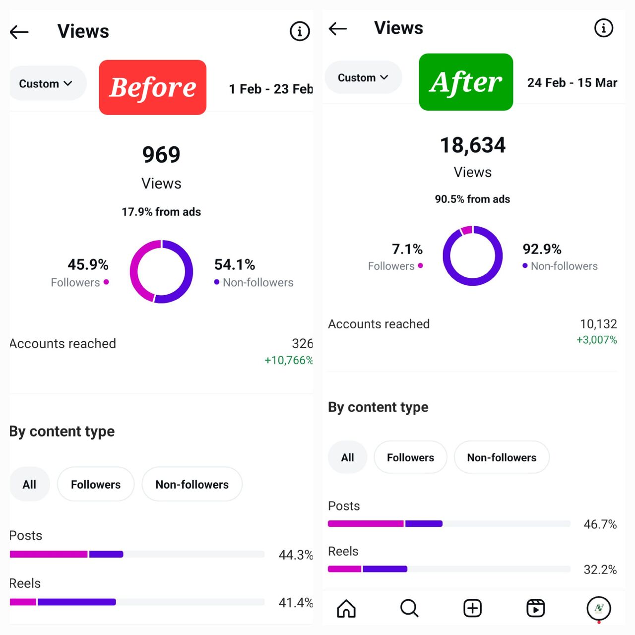 Manama, Marketing, FREE Social Media Marketing For FIRST 5 BUSINESSES