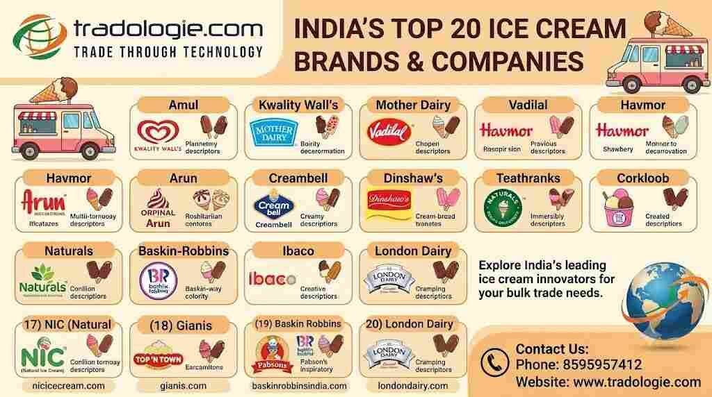 Lucknow, Food, INR 25,  Best Ice Cream Brands In India: Top 20 Brands & Companies