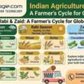 INR 25,  Indian Agriculture Seasons: Rabi, Kharif & Crop Seasons