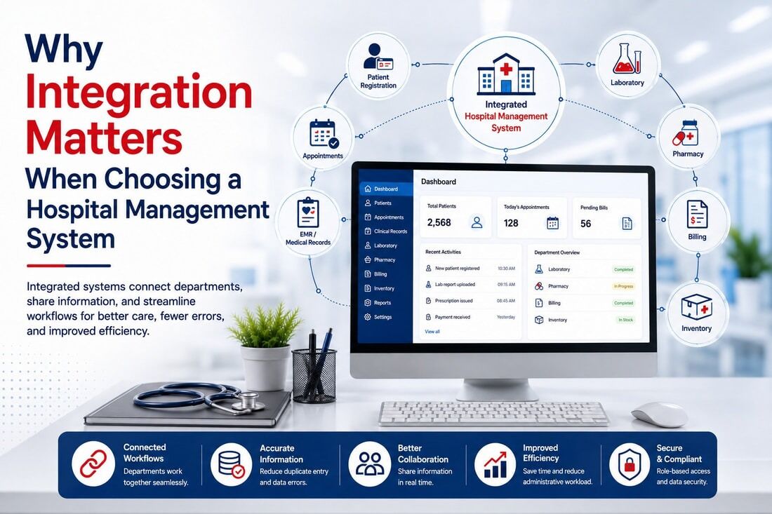 Mumbai, Business, Why Integration Matters When Choosing A Hospital Management System