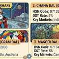 INR 25,  Dal HSN Code & GST Rate: Toor, Chana, Arhar & Gram Dal