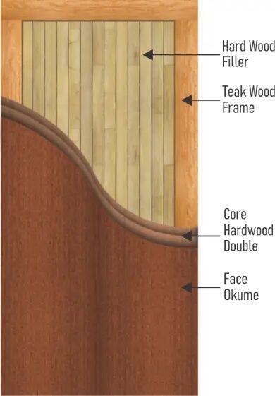 Mumbai, Furniture, Choose Splice Ply Plywood Company For Diverse Applications