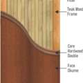 Choose Splice Ply Plywood Company For Diverse Applications