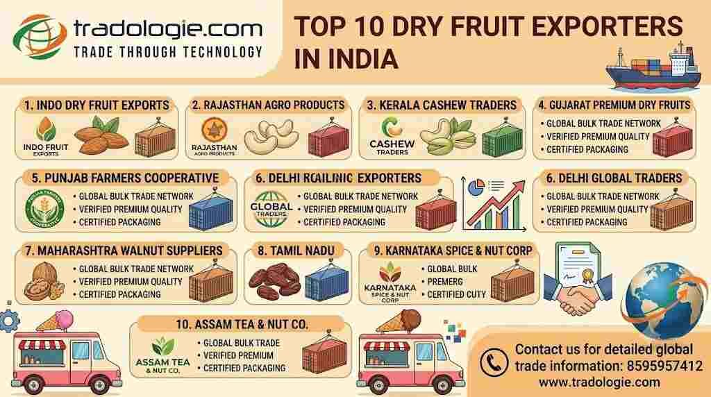 Lucknow, Food, INR 25,  Top 10 Dry Fruit Exporters In India: Brands & Manufacturers