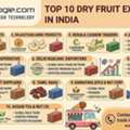 INR 25,  Top 10 Dry Fruit Exporters In India: Brands & Manufacturers