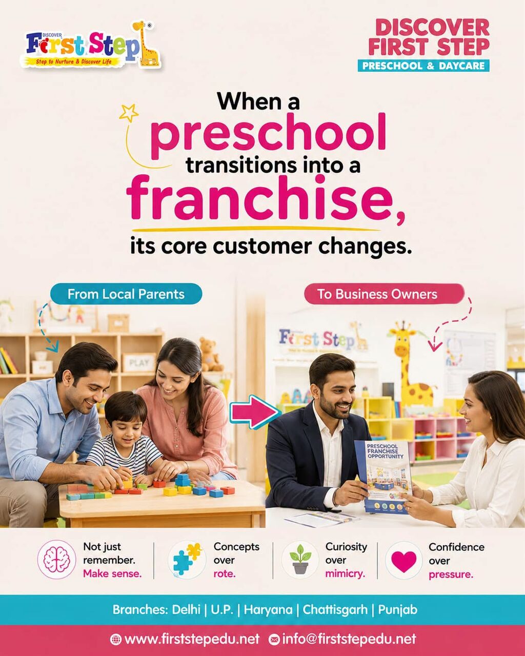 Noida, Education, Preschool Franchise In India | Discover First Step