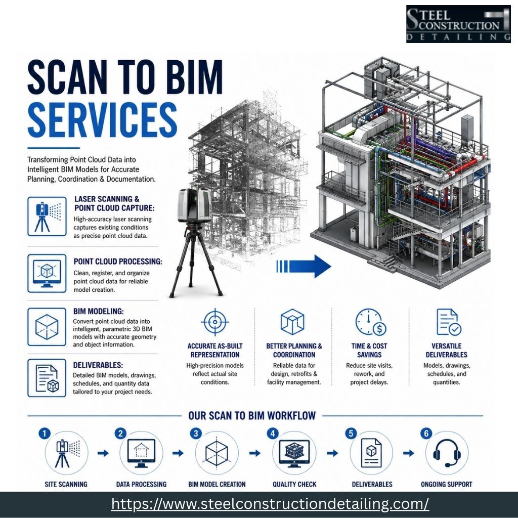 New York, Construction, Need Scan To BIM Services In Santa Fe? Get Expert Support