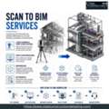 Need Scan To BIM Services In Santa Fe? Get Expert Support